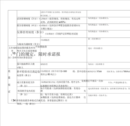 医技科室医疗质量绩效考核评分表