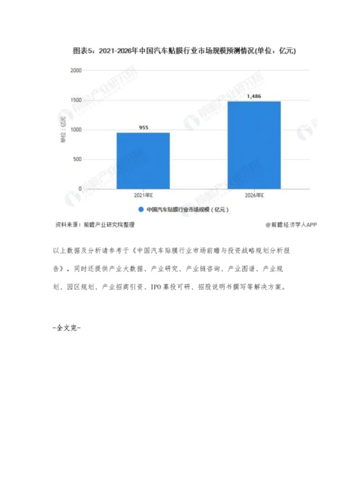 中国汽车贴膜行业市场规模及发展前景分析-预计2026年市场规模接近1500亿元.docx