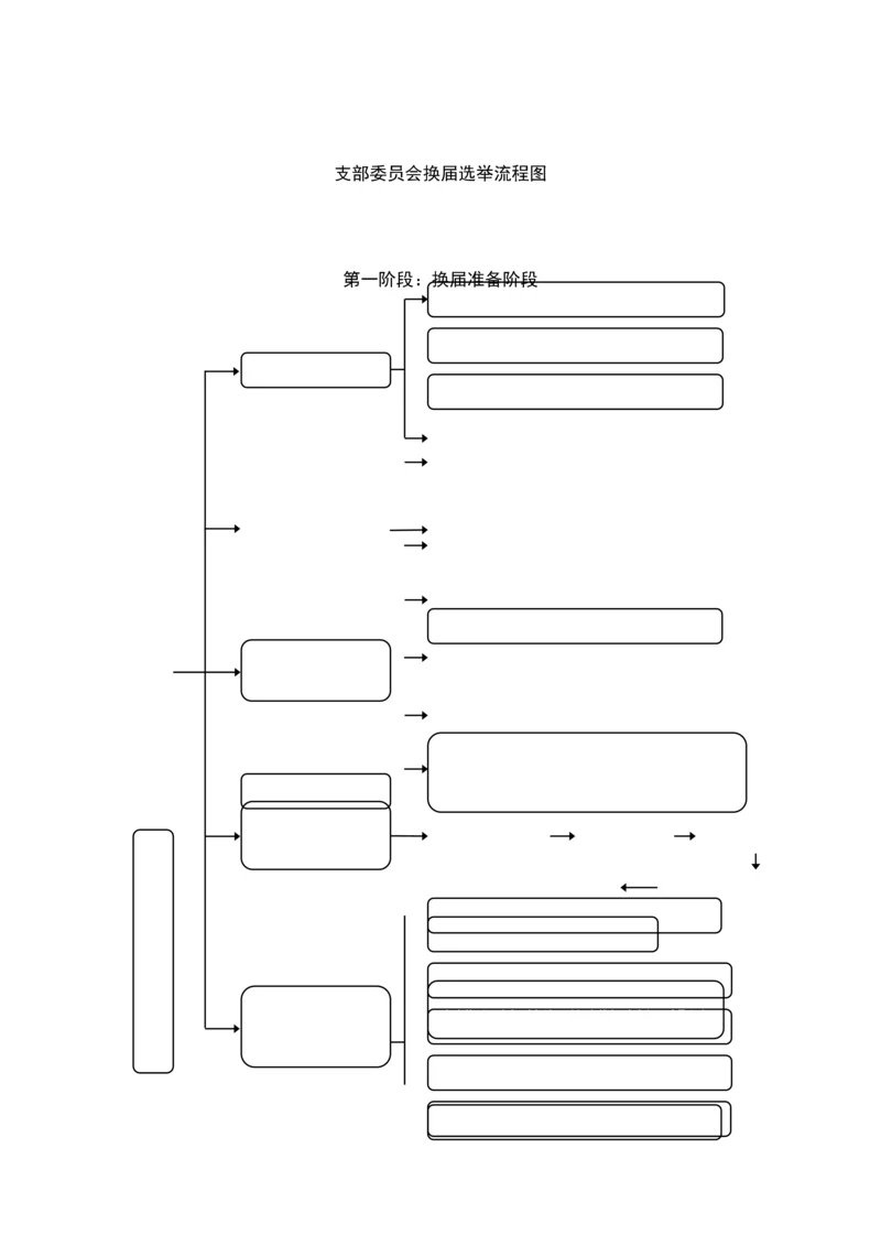 支部委员会换届选举流程图.docx