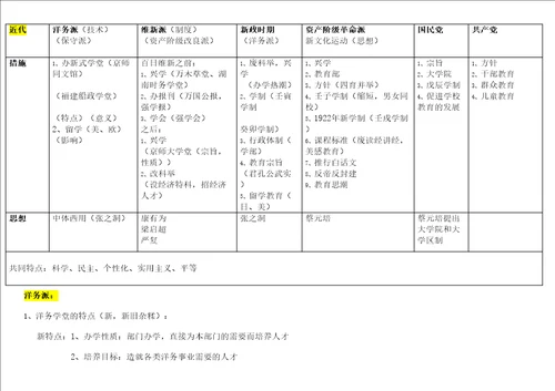教育史总结背诵版