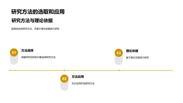 论文答辩全程指南PPT模板