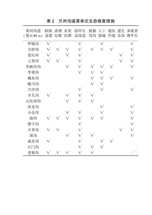 人水共生视角下城市河流生态修复研究与实践.docx