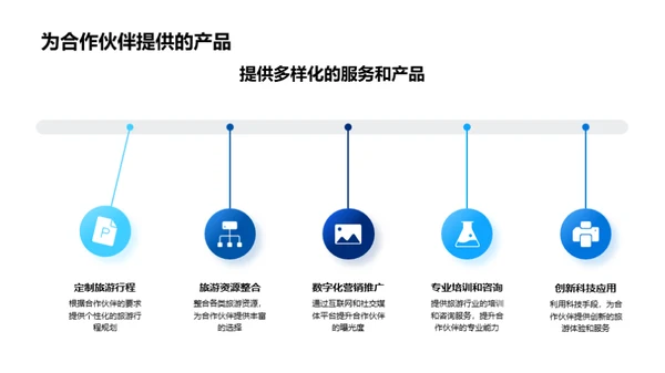 旅游行业跨界合作