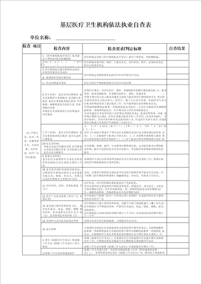 基层医疗卫生机构依法执业自查表