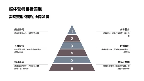 掌控新媒体营销