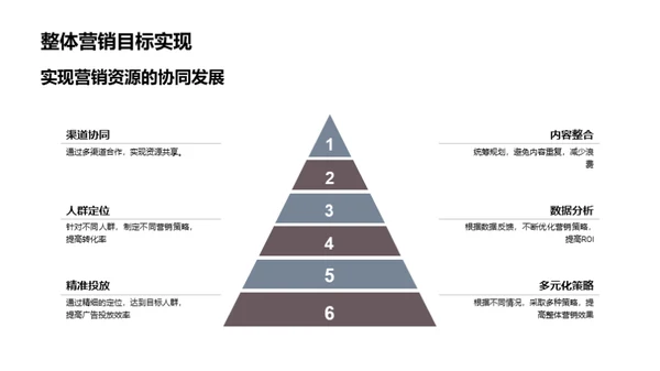 掌控新媒体营销