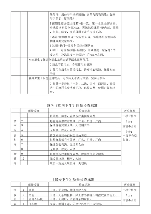 酒店管理卫生质量检查标准