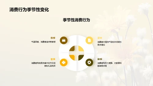 大暑营销，战略新规划