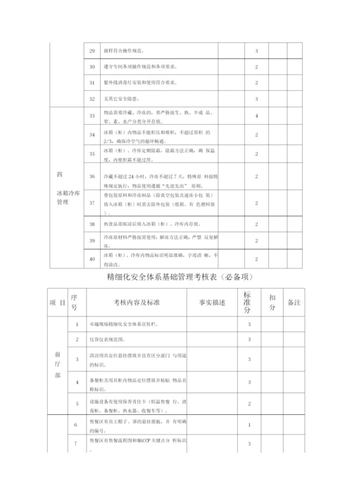餐厅员工考核激励方案.docx