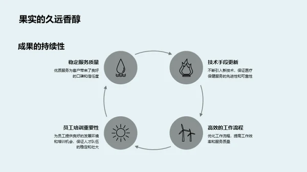 医疗保健部门展望