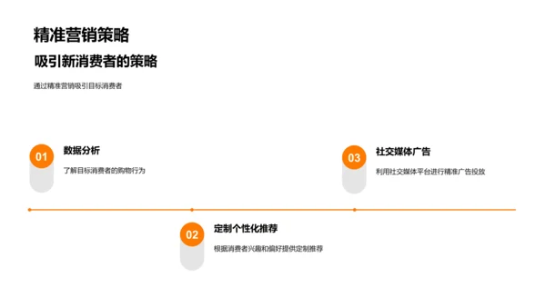 双11营销全攻略