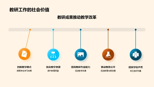 教研团队成果与展望