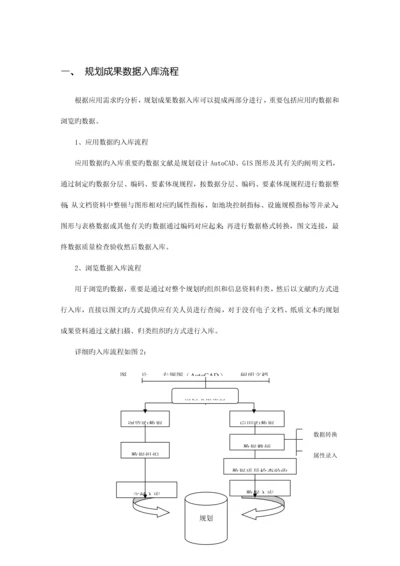 规划成果数据入库流程.docx