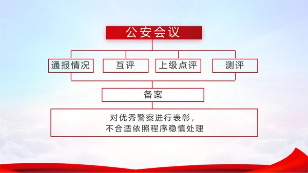 蓝色大气公安部治安管理局动态PPT