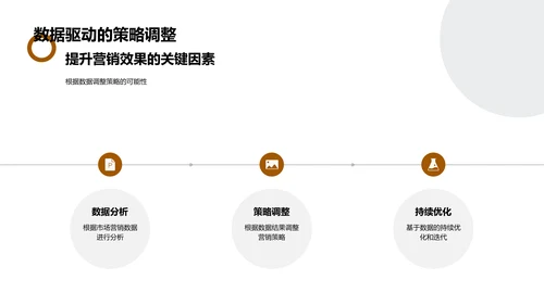 圣诞营销效果分析