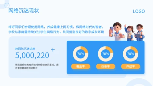 蓝色3D风防网络沉迷主题班会PP