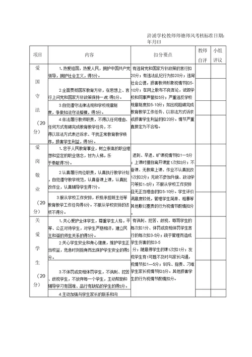 浒浦学校师德师风考核方案