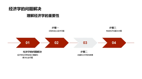 经济学全解析