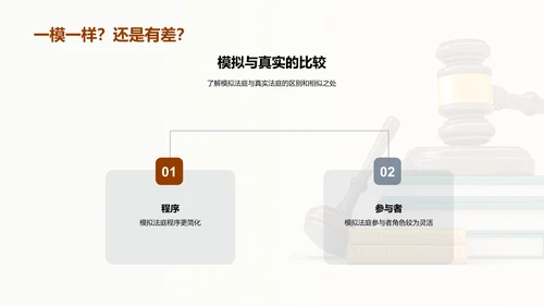 模拟法庭的实战解析