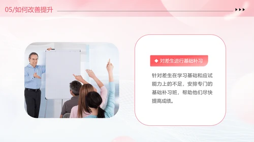 期中质量分析粉色清新弥散风中小学考试质量分析大会主题班会PPT