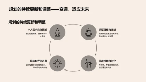 践行人生规划