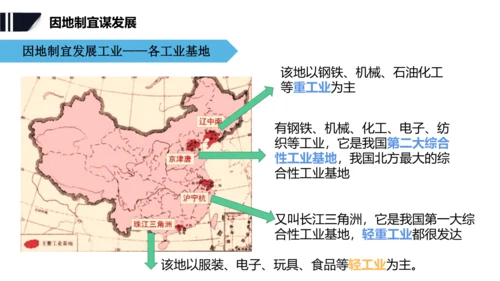 6.4 发展的选择 课件（21张PPT）