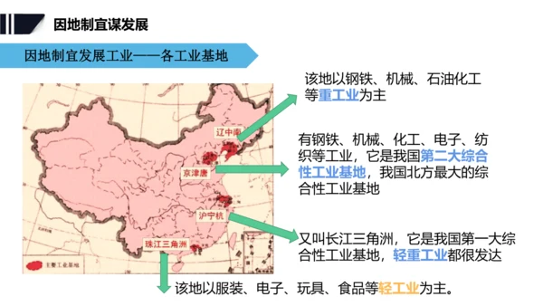 6.4 发展的选择 课件（21张PPT）