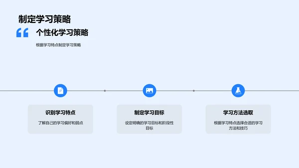 高一学习策略报告PPT模板