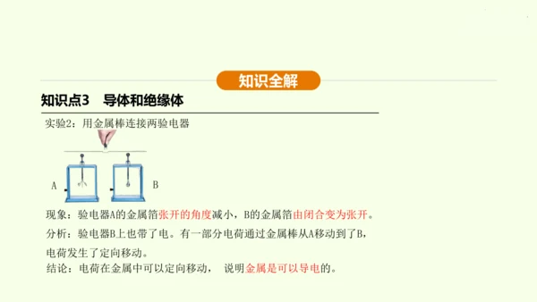 人教版初中物理 九年级全册 第十五章 电流和电路 15.1 两种电荷课件(31页ppt）