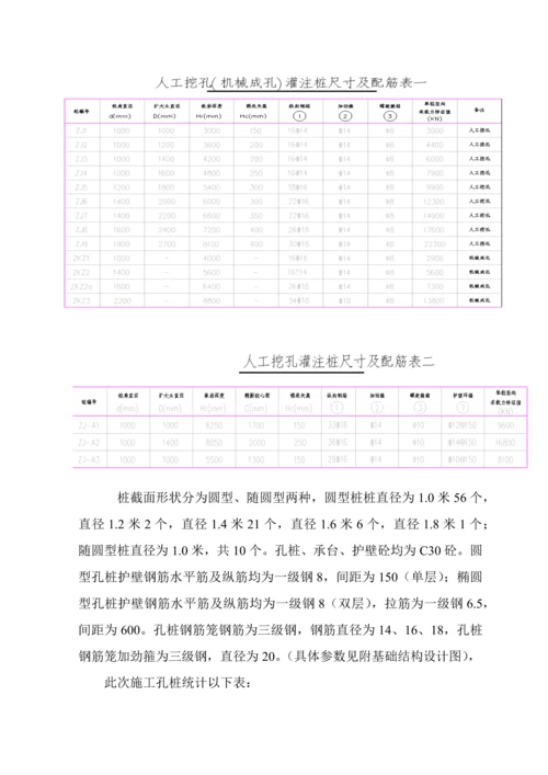 人工挖孔灌注桩专项综合标准施工专业方案.docx