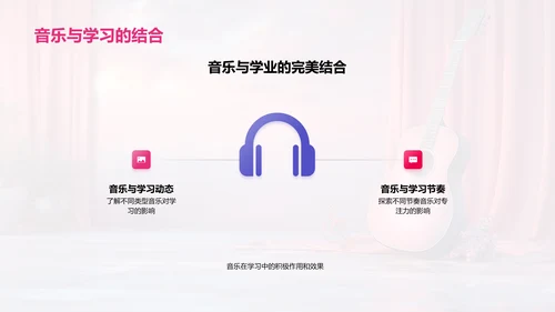 音乐在生活中的应用PPT模板