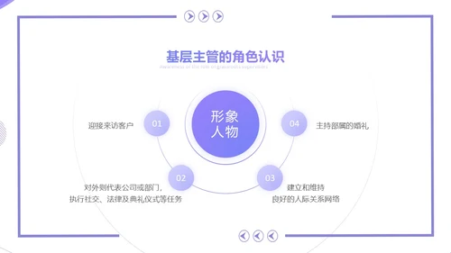 紫色简约几何风基层干部的角色认识和能力提升培训PPT团队管理