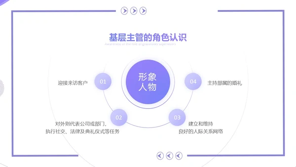 紫色简约几何风基层干部的角色认识和能力提升培训PPT团队管理