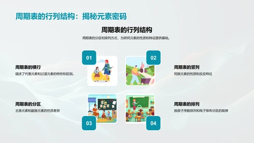 元素周期表探究