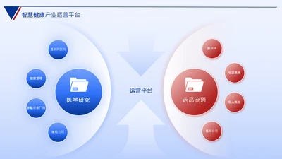 蓝色数据思维逻辑架构关系页