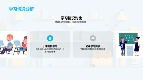 初中升学全攻略PPT模板