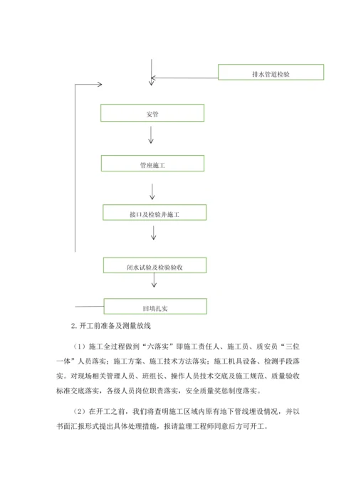 HDPE排水管道专项综合项目施工专项方案.docx