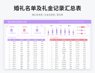 婚礼名单及礼金记录汇总表