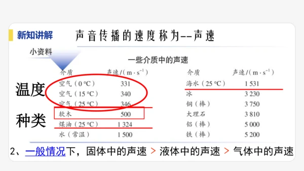【大单元教学】2.1精品课件：声音的产生与传播（44页，内嵌视频）