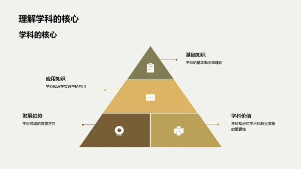 学科知识的力量