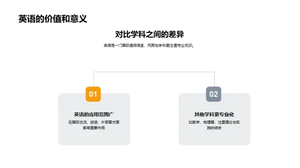 初一学科全解析