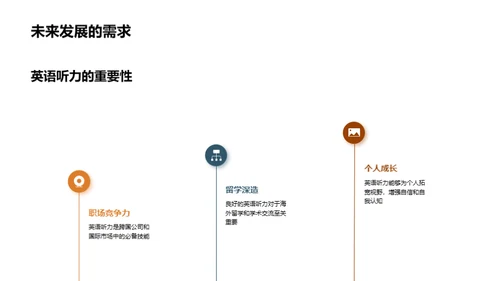 听力提升全解析