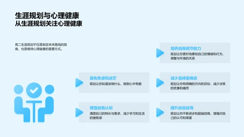 高二生涯规划讲解PPT模板