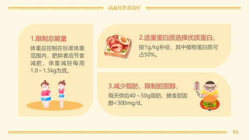 黄色卡通高血压与饮食健康培训课程PPT模板