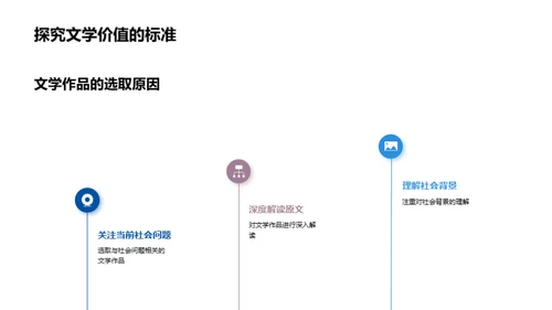 文学镜像下的社会解读