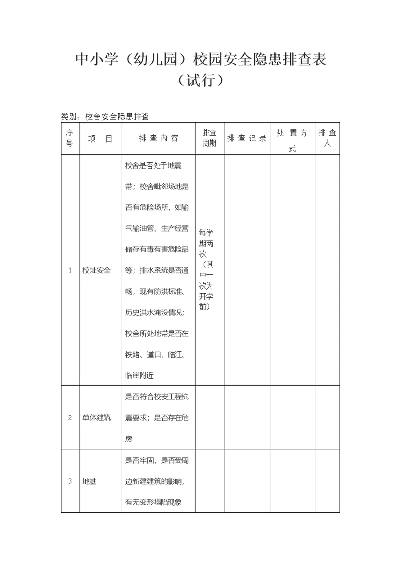 中小学（幼儿园）校园安全隐患排查表 校舍安全隐患排查（试行）