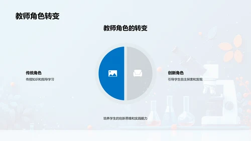 六年级科学教学工作坊PPT模板