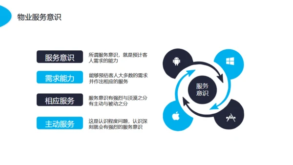 物业服务意识沟通技巧动态通用PPT