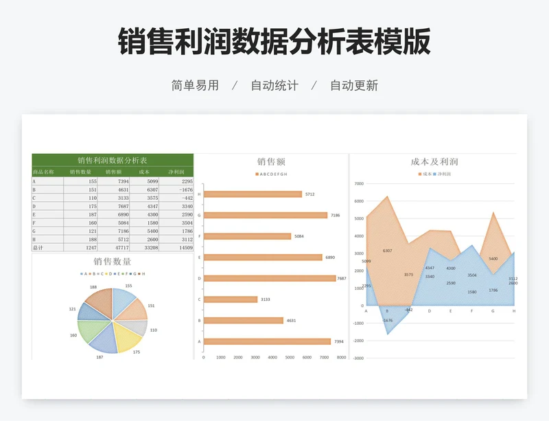 销售利润数据分析表模版