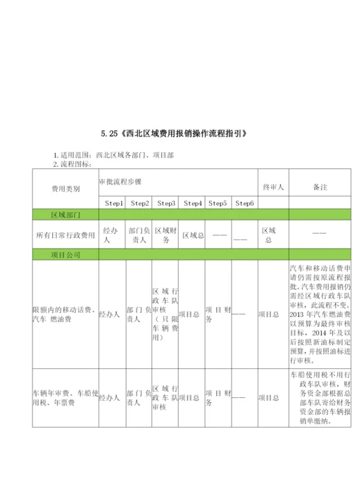 房地产资金支付管理办法》模版.docx